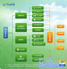 橫崗網(wǎng)絡信息發(fā)布推廣策略 以首閱網(wǎng)絡為例探索信息技術(shù)賦能新路徑